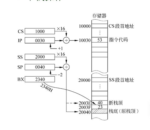 计算机硬件技术基础 第3章 微处理器的指令系统探析
