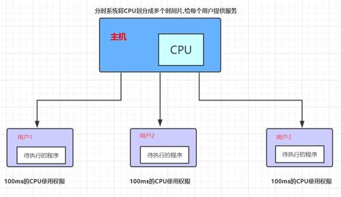 计算机核心基础 从硬件组成到网络架构详解