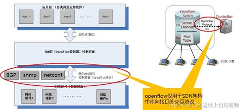 锐捷网络极简X SDN RG-INC-PRO 基础功能与核心对接详解